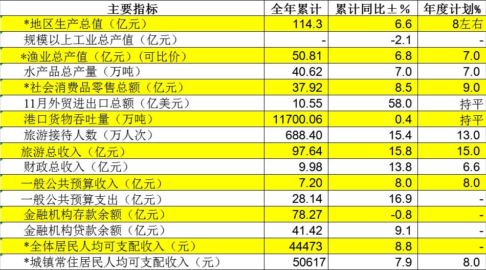 澳门正版资料大全资料生肖卡，统计解答解释落实_ctv79.21.89