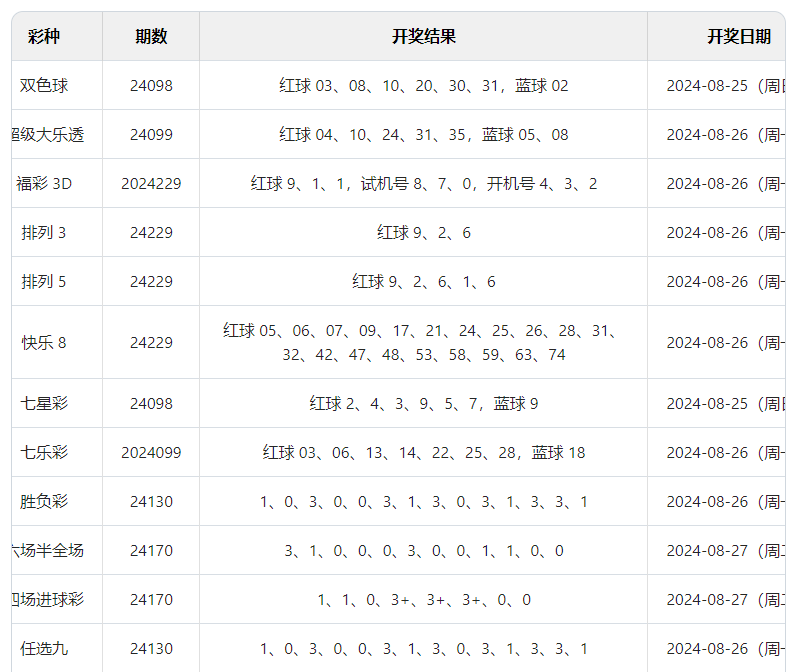 2024年新澳门天天彩开彩结果，定量解答解释落实_zi94.04.79