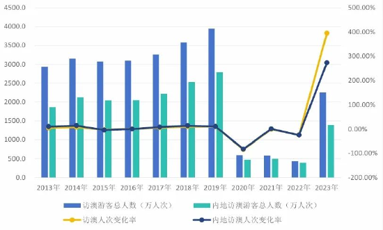 2024澳门天天六开彩免费资料，统计解答解释落实_uxf14.26.88