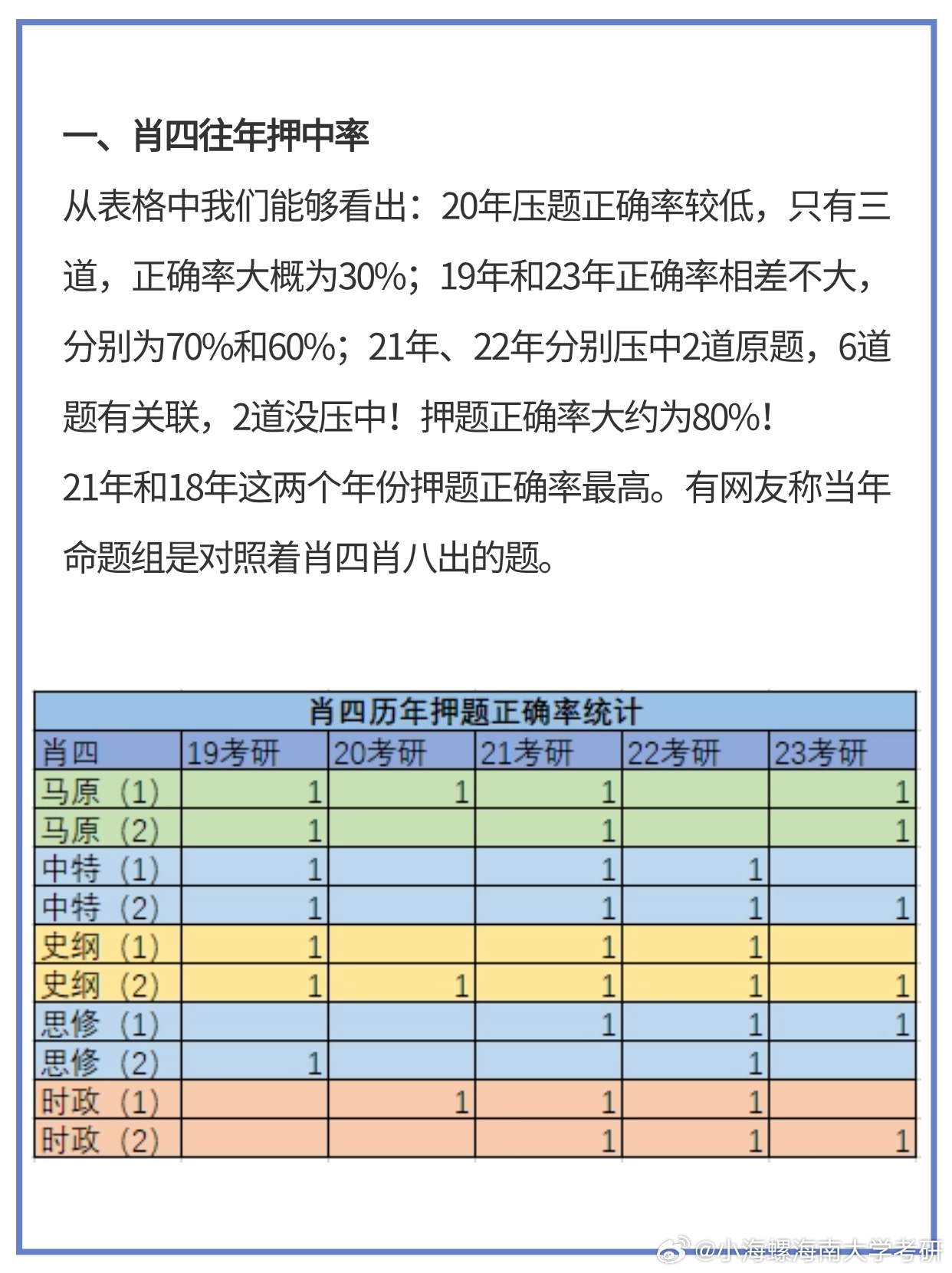 学习小学 第16页