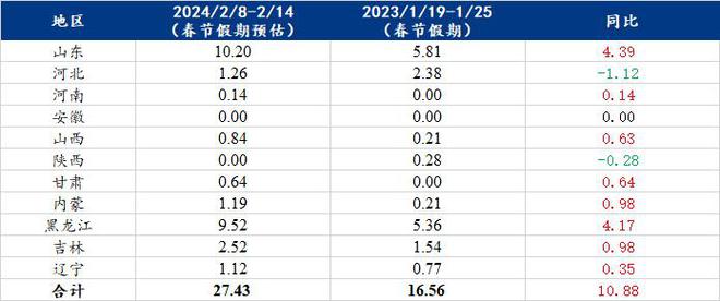 2024年香港正版免费大全一，前沿解答解释落实_2f942.22.94