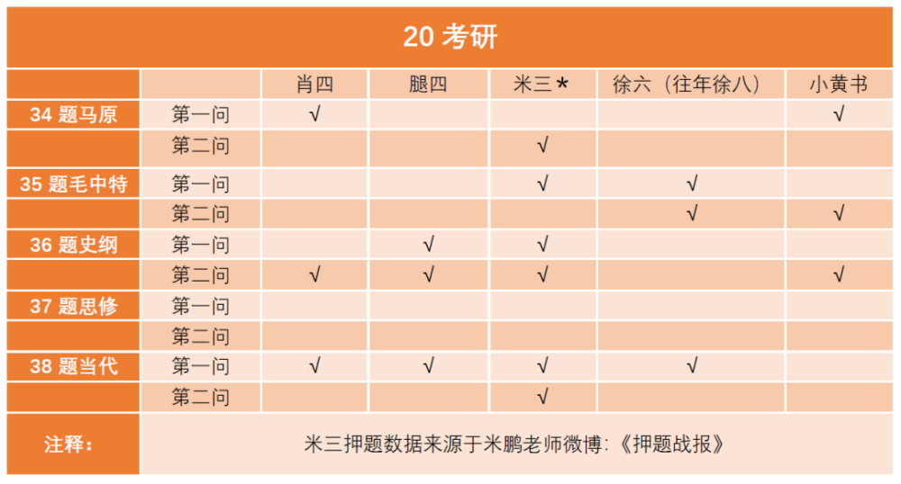 百味寻踪 第13页