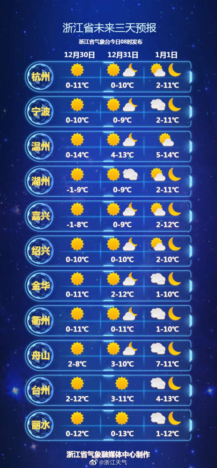 天气预报当地未来15天查询最新报告