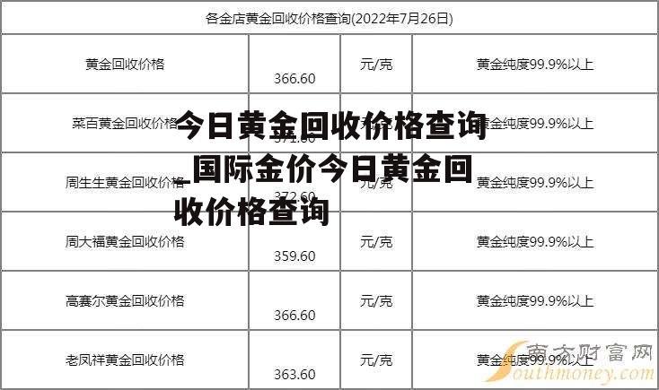 黄金最新价格，市场走势、影响因素及未来展望