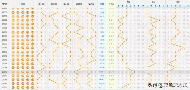 大乐透最新走势图，探索与预测