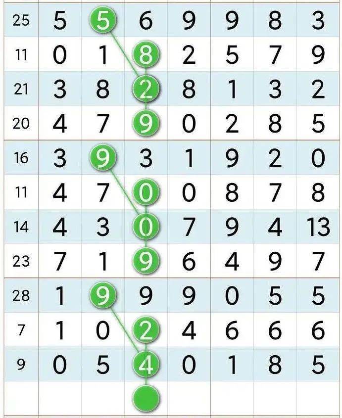 够力七星彩排列五奖表最新版本解析