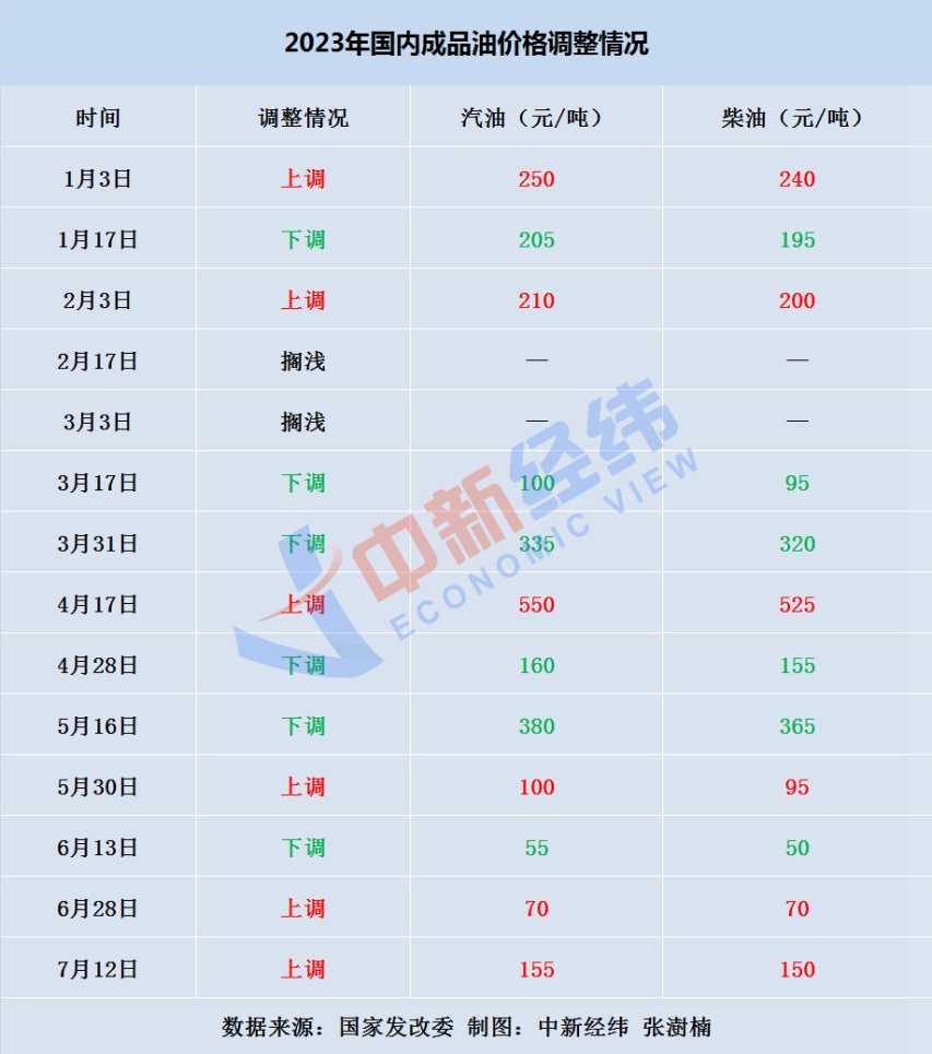 最新油价动态及其影响分析