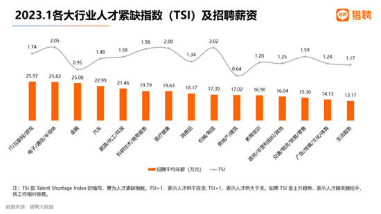 最新招聘信息汇总，探索职场机遇的门户（2023年）