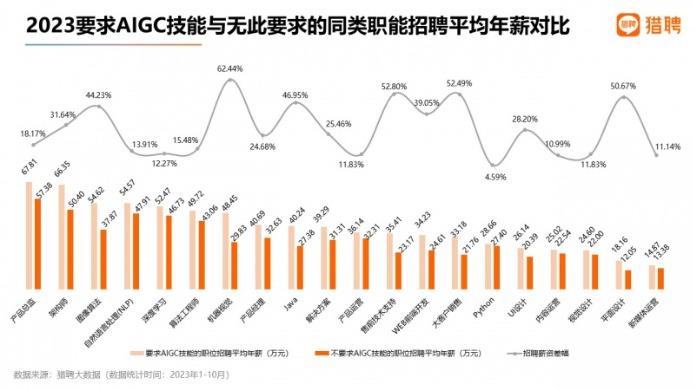 招聘网最新招聘2023，行业趋势与求职策略