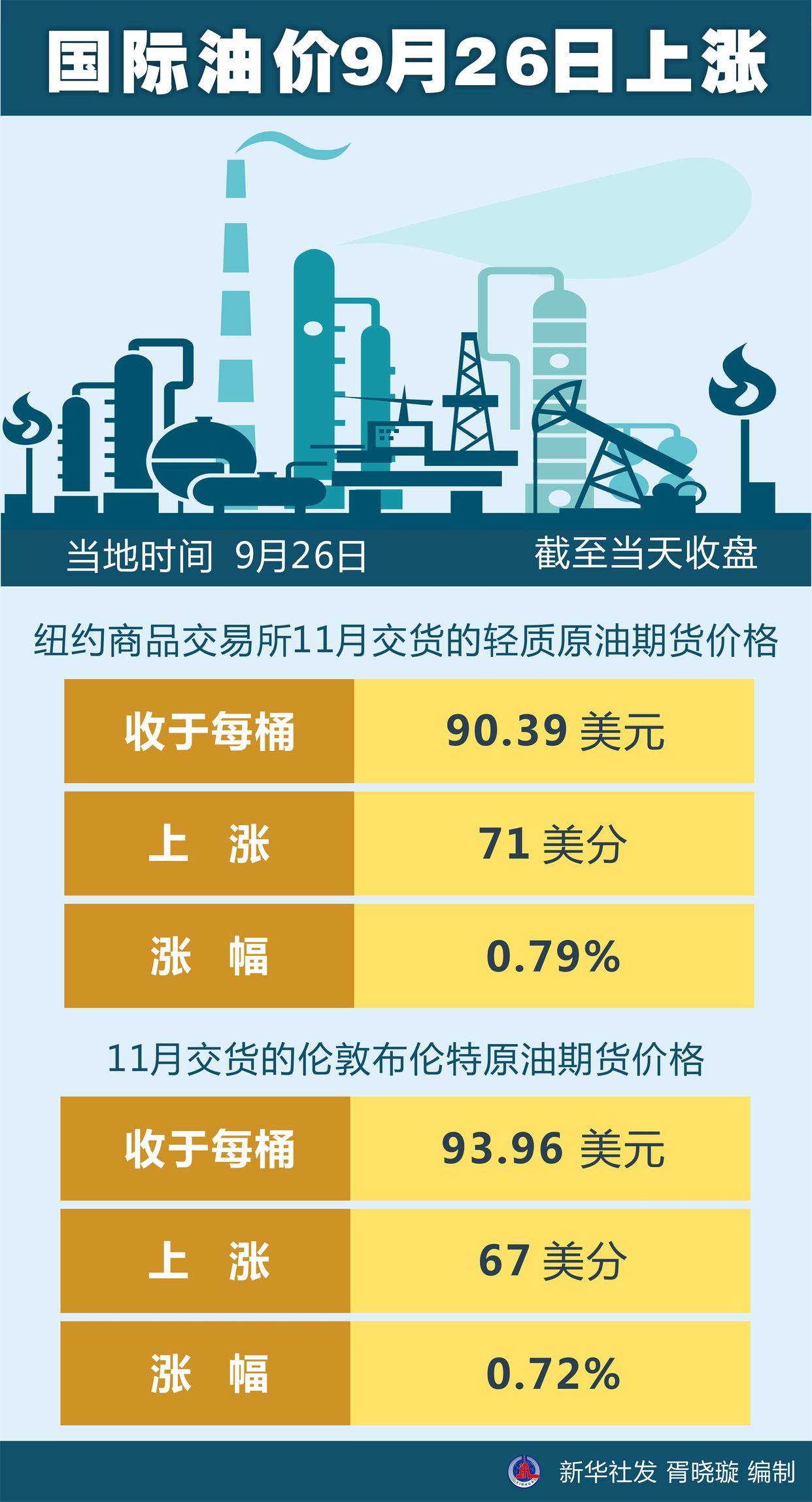 今日油价最新动态，全球油价走势与影响因素分析