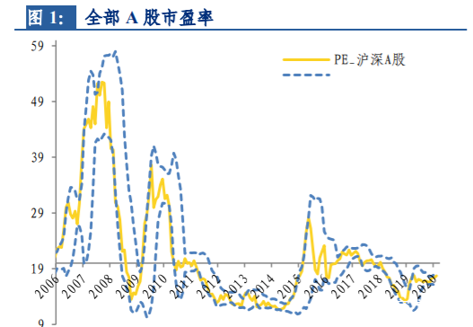 最新净值，投资市场的动态与趋势分析