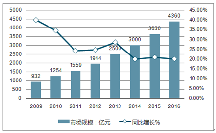 股市最新消息，深度分析与市场趋势预测