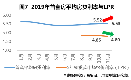 最新房贷利率及其对房地产市场的影响