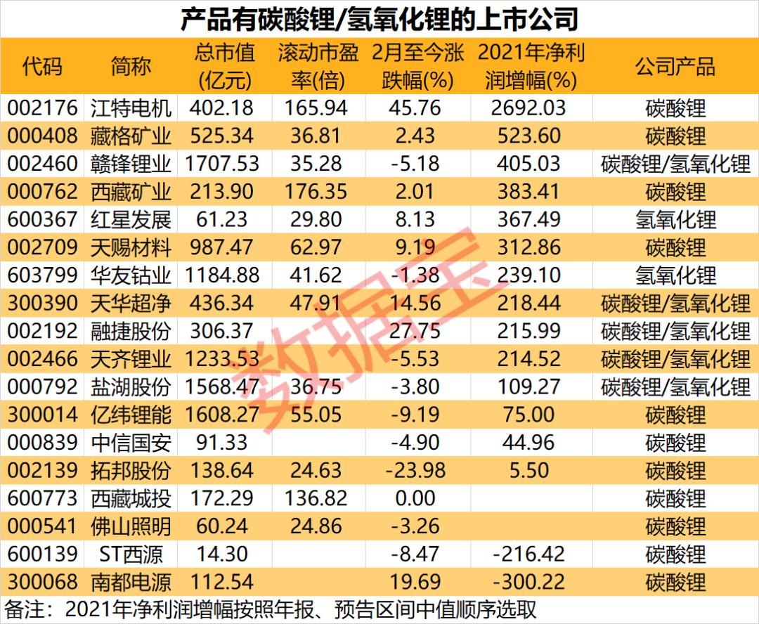 碳酸锂最新价格动态及市场分析