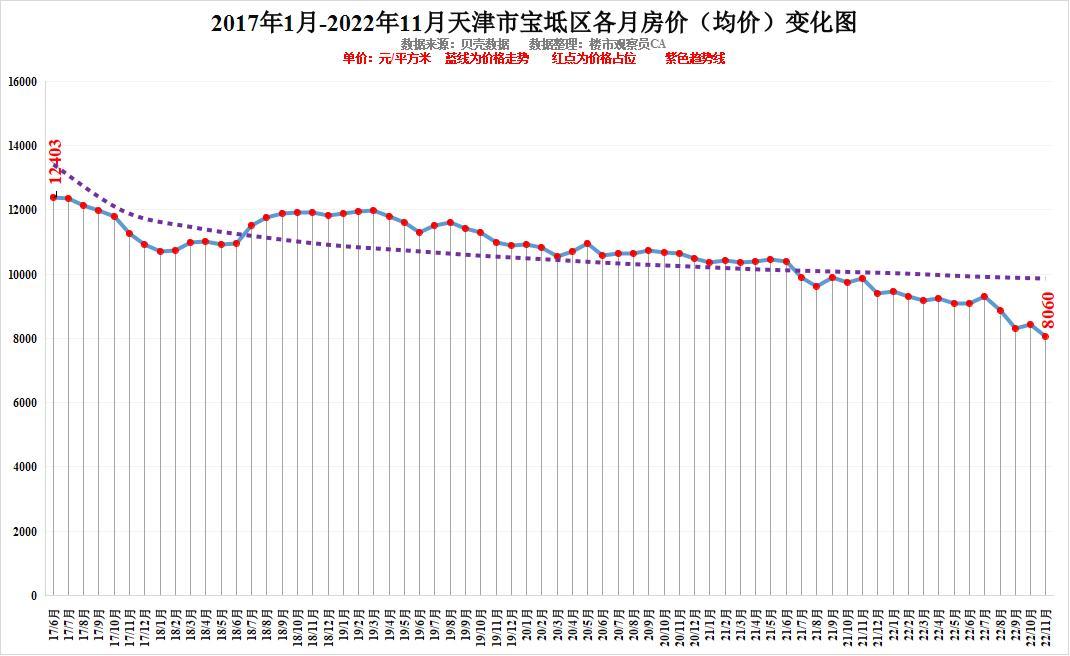 最新房价走势分析与预测