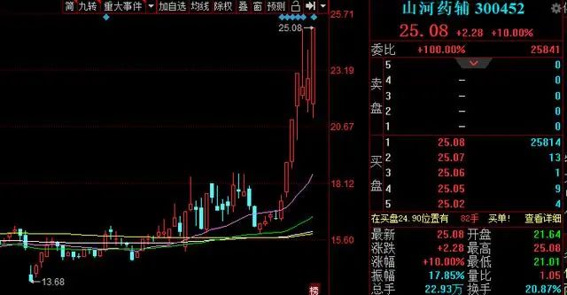 今天股市最新消息，市场走势分析与行业热点解读