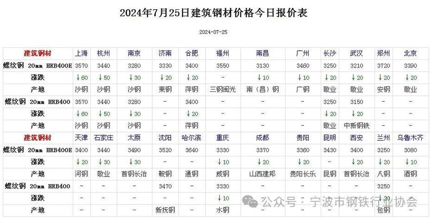 钢材价格最新行情走势分析