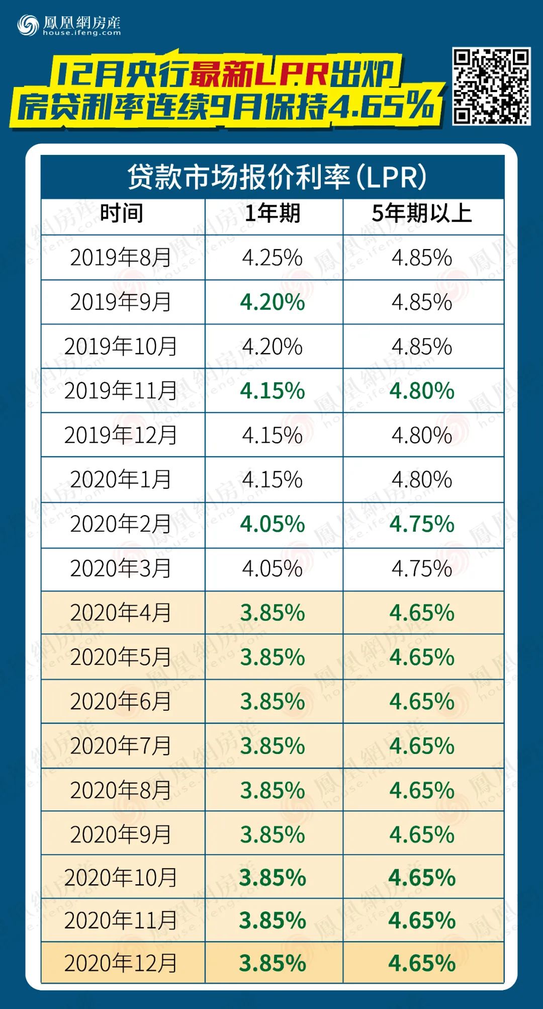 LPR最新报价，市场利率走势分析与预测