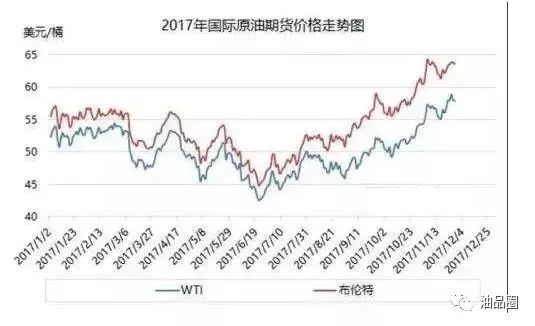 油价最新调整消息，影响、原因及未来趋势分析