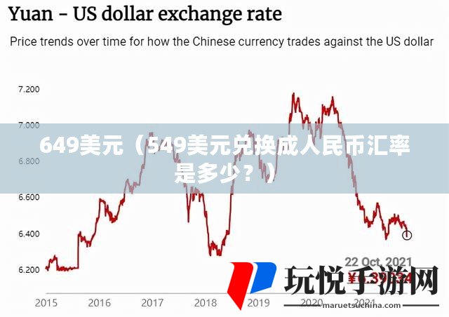 今日美元兑人民币汇率最新动态分析