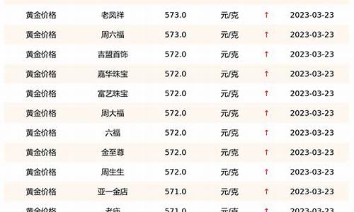 最新金价，市场动态、影响因素及未来展望