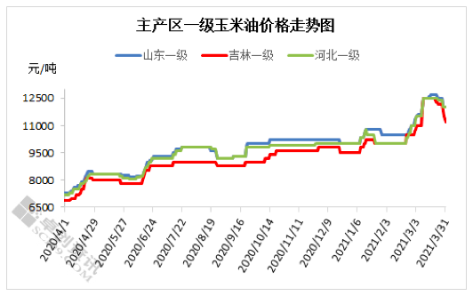 最新玉米价格行情走势分析