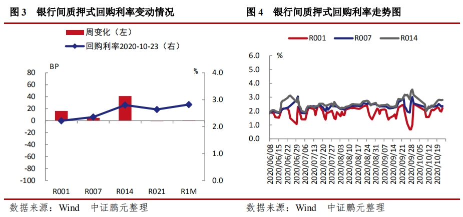 债券市场最新行情分析