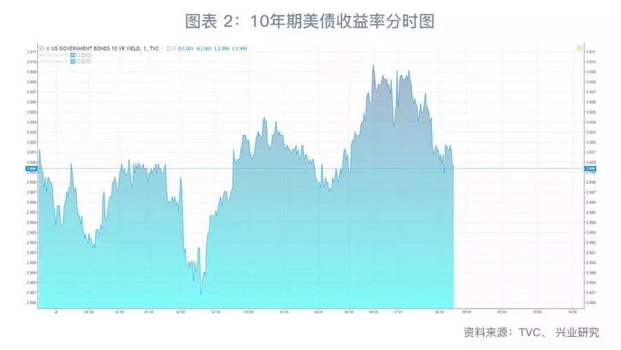 美国加息最新消息及其全球影响