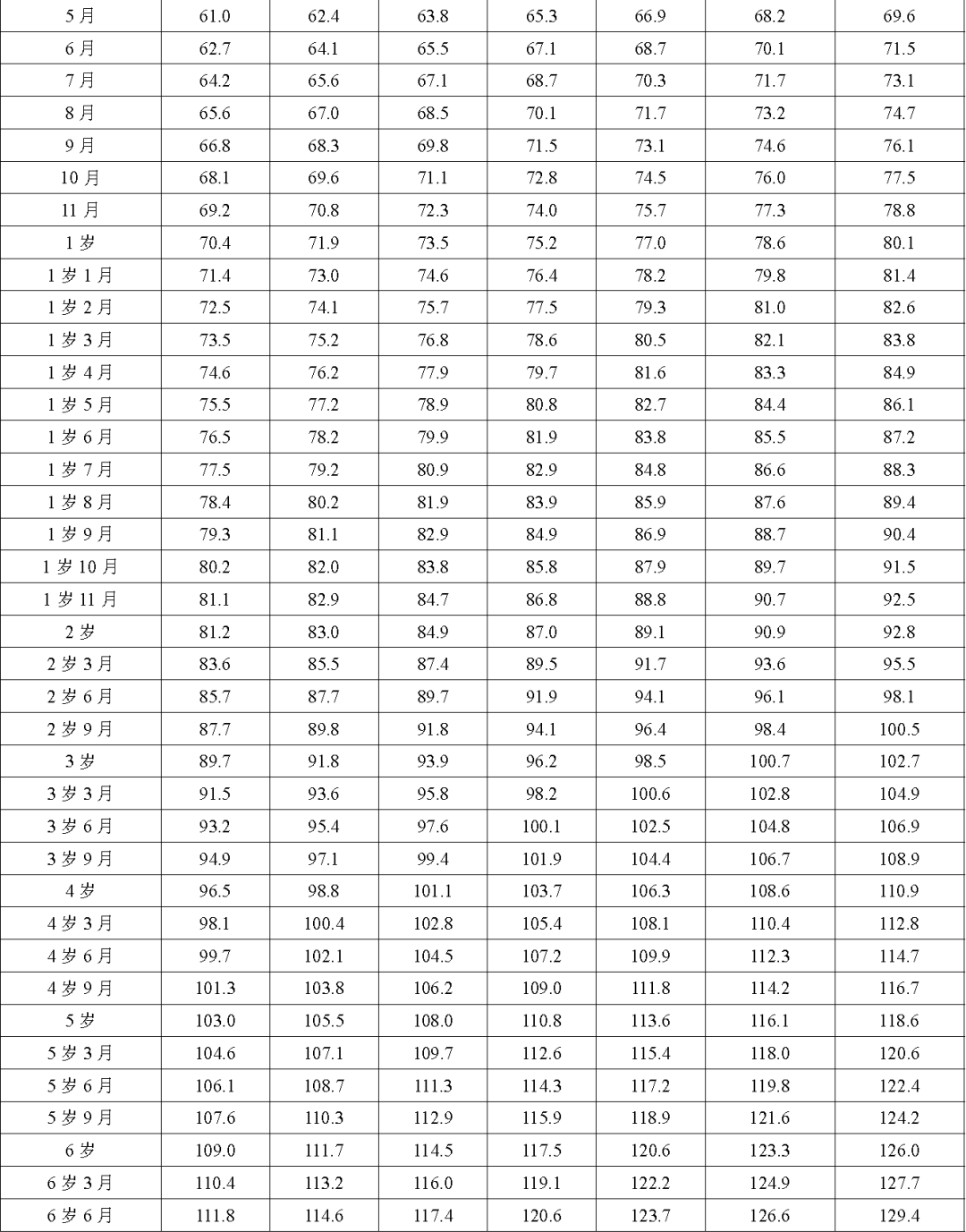 儿童身高体重最新标准表（2023版）解读与应用