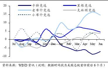 美国大选最新消息，走向与影响分析