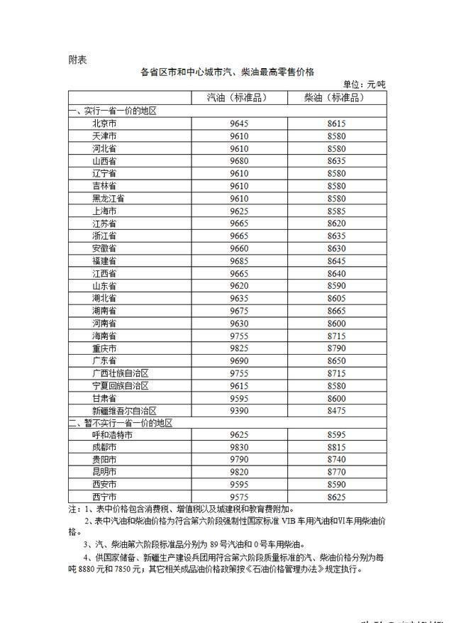 最新油价调整最新消息，市场走势与影响分析