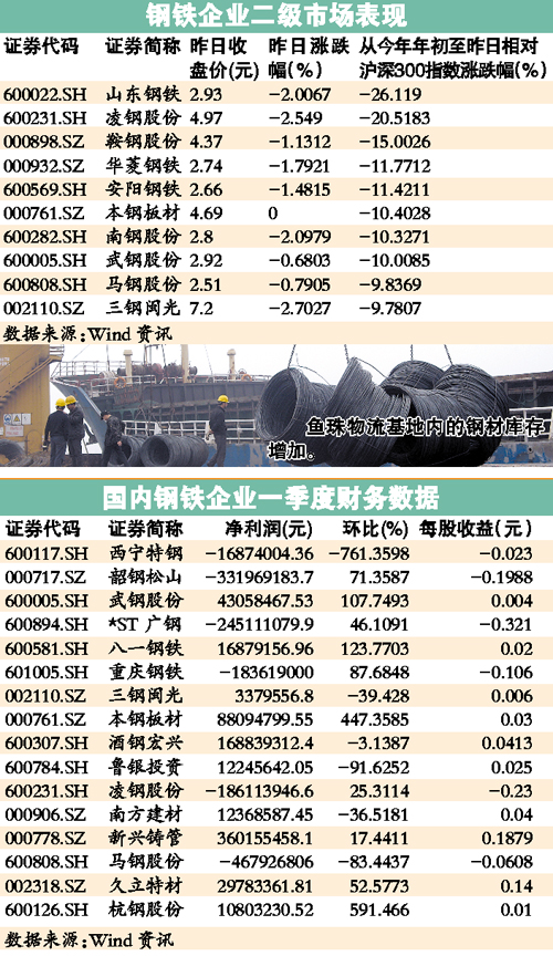 钢材价格行情最新报价，市场走势分析与预测