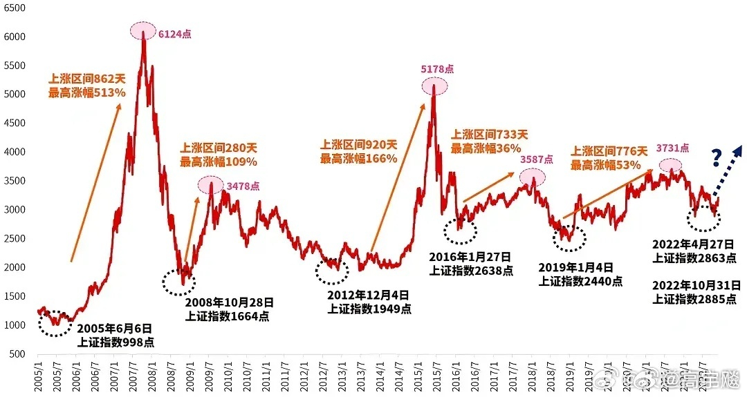 上证指数最新动态，市场走势分析与展望