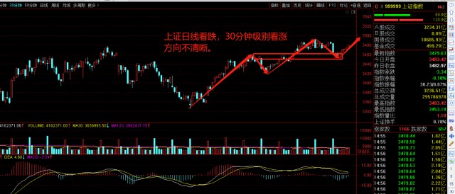 中国股市最新行情深度解析